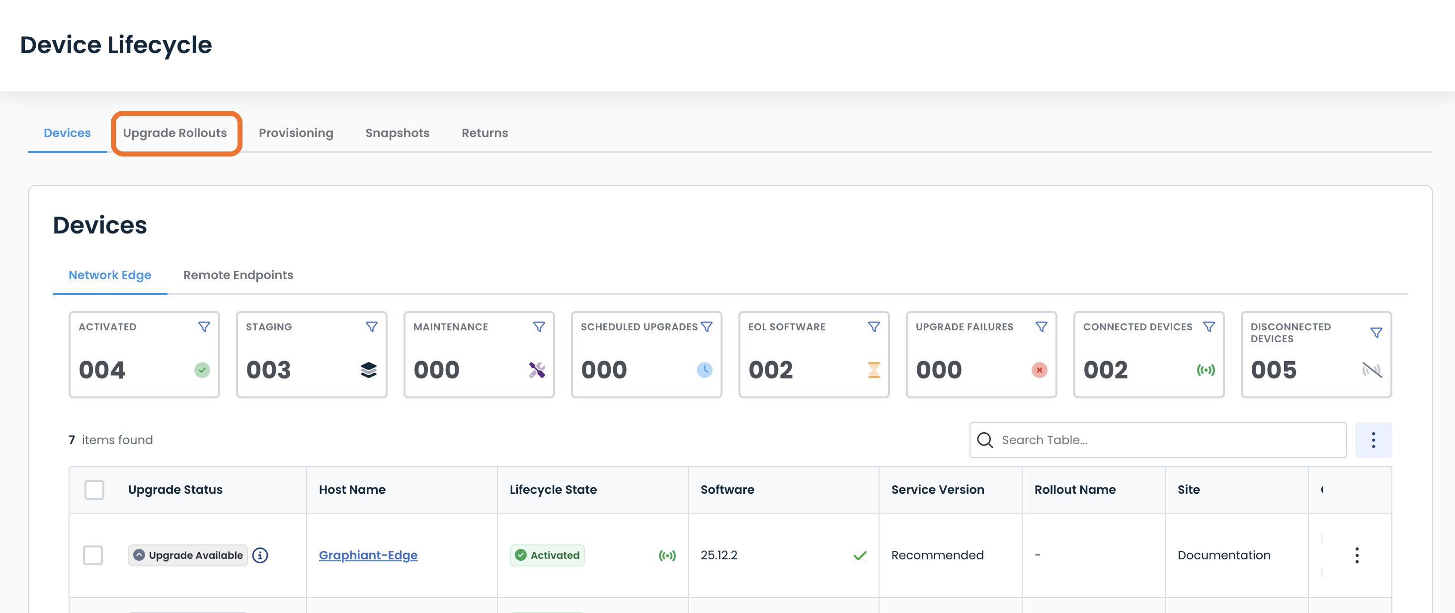Device lifecycle management interface showing upgrade rollouts and device statuses.